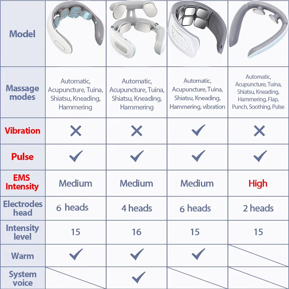 Portable Neck Massager | USB Rechargeable, Heating & Vibration Functions, Four-Head Design