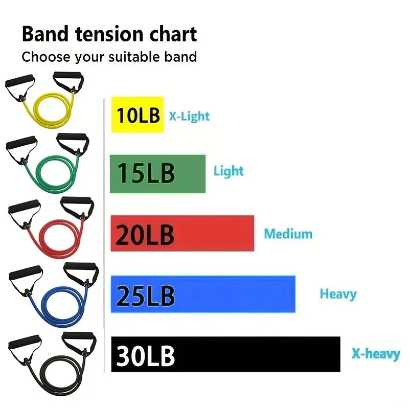 Resistance Bands With Handles | Strength Training Equipment for Home Workouts