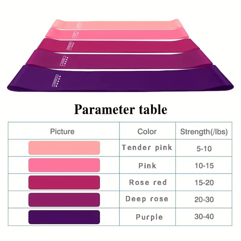 Resistance Band Set | 5-Piece Stackable Colorful Yoga and Fitness Trainer