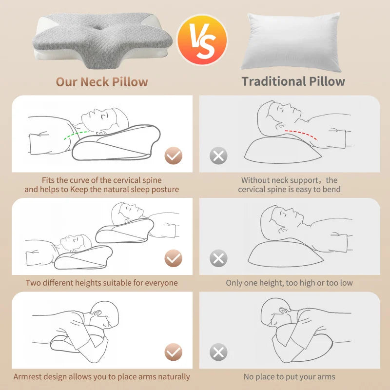 Memory Foam Neck Support Pillow | Ergonomic Ice Silk Cover, 100% Cotton Fill